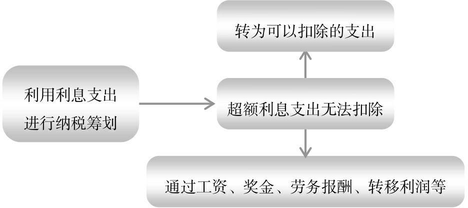 會計(jì)核算體系的建立(“企業(yè)財(cái)務(wù)體系”建設(shè)的介紹說明)