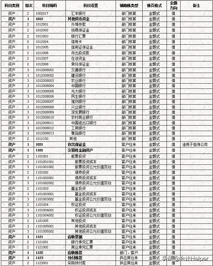 完整版公司財(cái)務(wù)會(huì)計(jì)核算手冊(cè)及財(cái)務(wù)管理制度，word格式，十分詳細(xì)