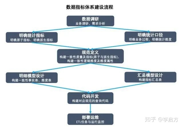 如何搭建內(nèi)審體系(如何搭建一個高價值的指標(biāo)體系)