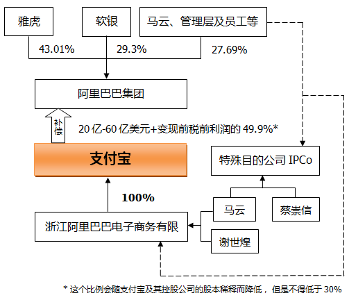 常年財(cái)務(wù)顧問(wèn)創(chuàng)新案例