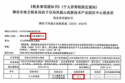 納稅籌劃的基本方法(稅收籌劃的常用方法，2020更新最全)(圖4)