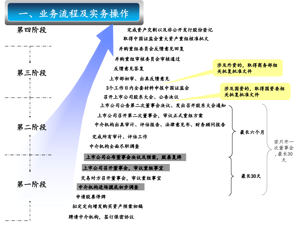 財務(wù)顧問公司