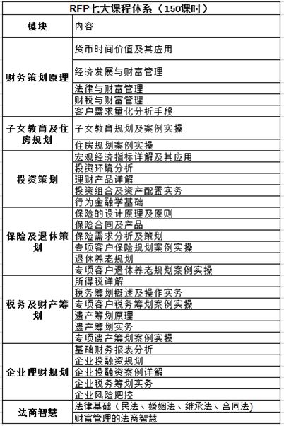 rfc國際認(rèn)證財(cái)務(wù)顧問師(認(rèn)證財(cái)務(wù)顧問師rfc)(圖6)