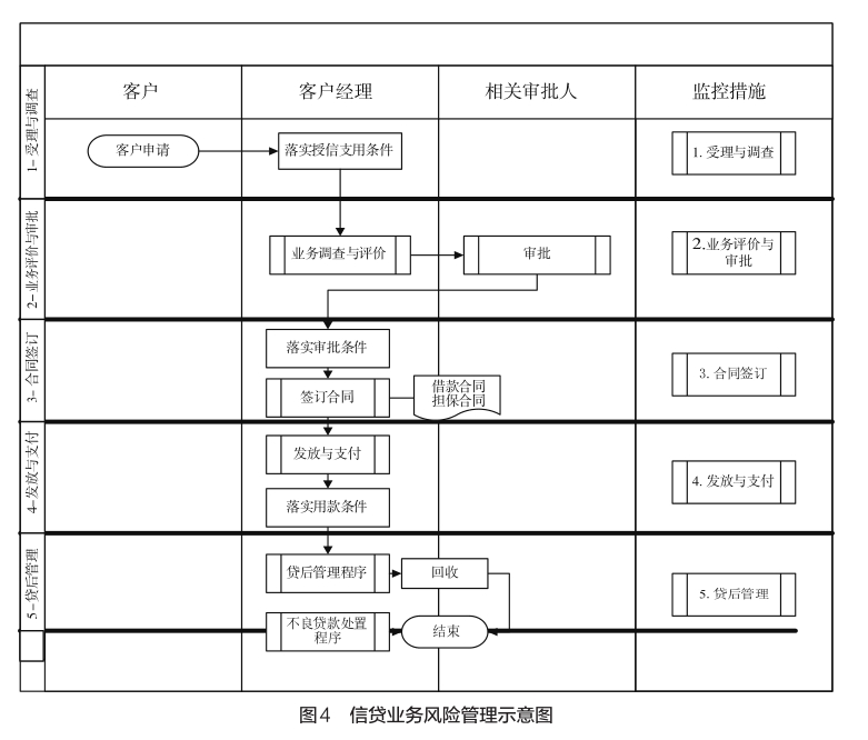 財(cái)務(wù)風(fēng)險(xiǎn)管理(財(cái)務(wù)公司風(fēng)險(xiǎn)管理信息化研究)(圖9)