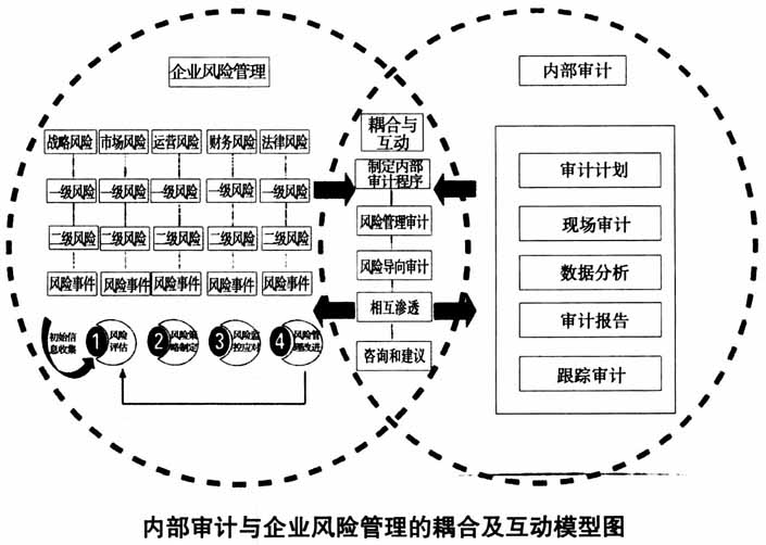 不是規(guī)避財務(wù)風(fēng)險的策略