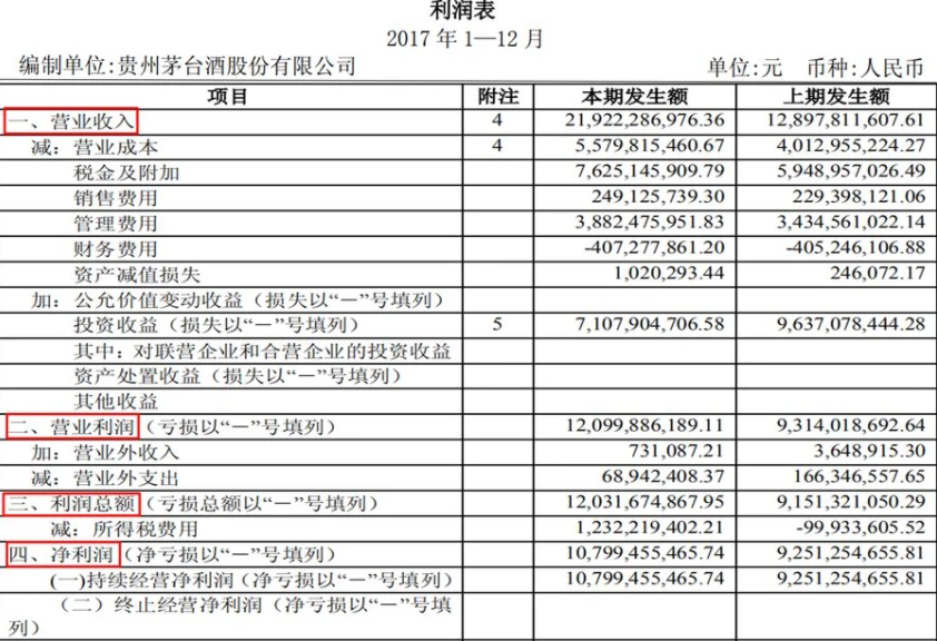 企業(yè)會(huì)計(jì)核算制度