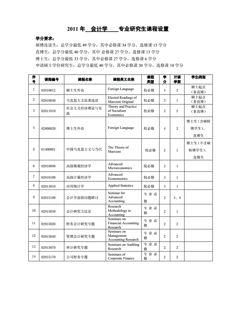 財務顧問要考什么證