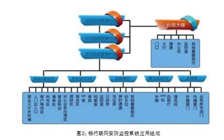 財(cái)務(wù)風(fēng)險(xiǎn)管控中的問題一般不包括