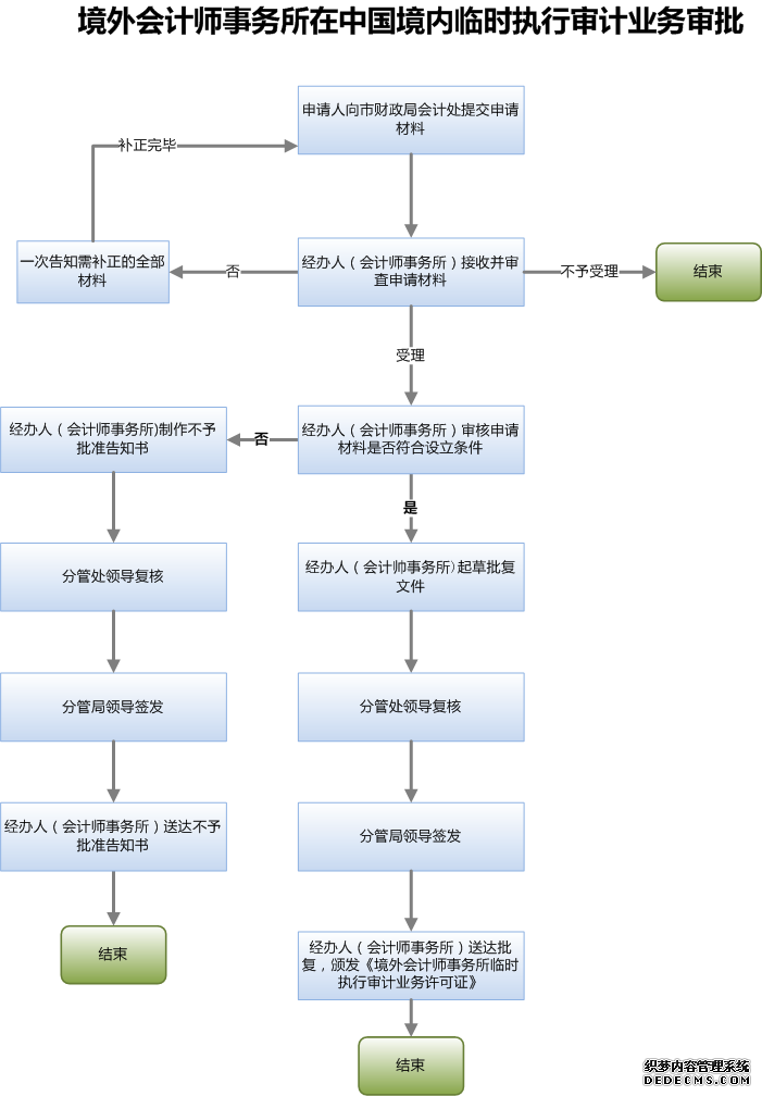 健全財務(wù)核算體系