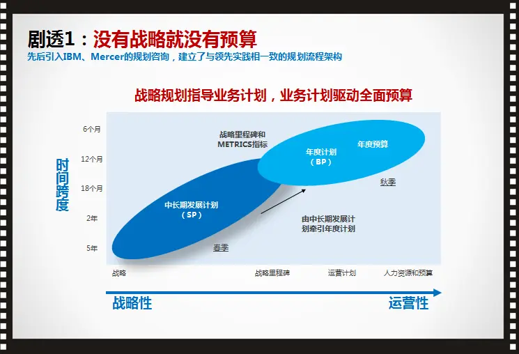 會計核算管理體系