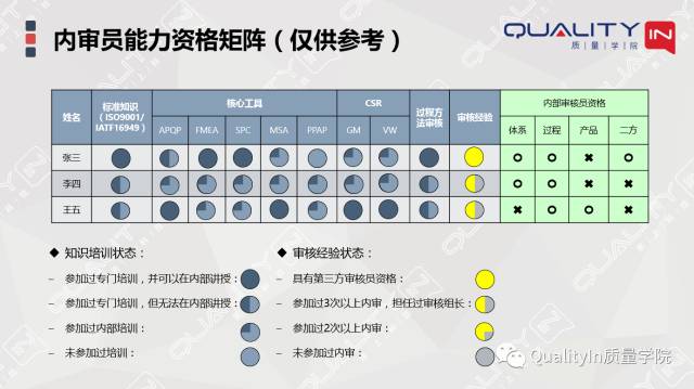 內(nèi)審員，豈止一張證書(shū)能證明