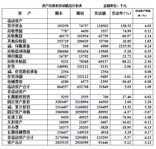 財務風險管控技巧