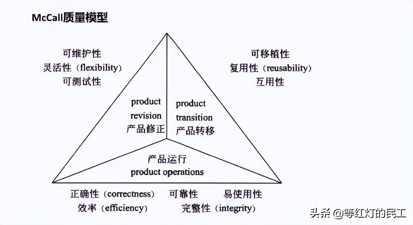 備考高級系統(tǒng)分析師-項(xiàng)目管理-質(zhì)量管理-風(fēng)險(xiǎn)管理