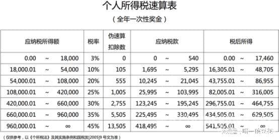 稅務(wù)籌劃是什么意思