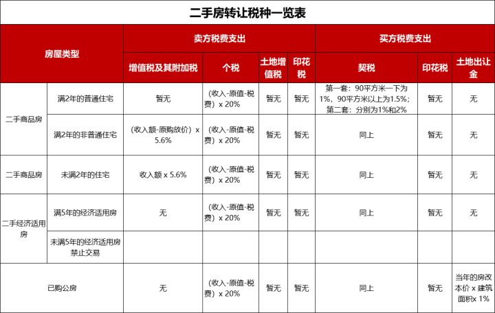 企業(yè)納稅籌劃