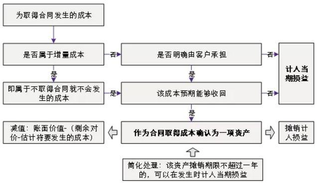 運(yùn)輸企業(yè)財(cái)務(wù)培訓(xùn)(新收入準(zhǔn)則下，運(yùn)輸費(fèi)用要放哪里)