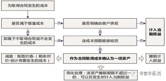 運輸企業(yè)財務培訓