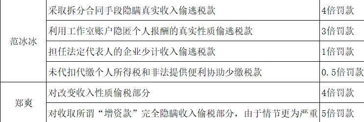 稅務(wù)籌劃合法嗎(薇婭后，稅務(wù)籌劃還有用嗎？)(圖13)