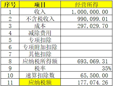 稅務(wù)籌劃合法嗎(薇婭后，稅務(wù)籌劃還有用嗎？)(圖17)