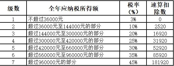 稅務(wù)籌劃合法嗎(薇婭后，稅務(wù)籌劃還有用嗎？)(圖22)