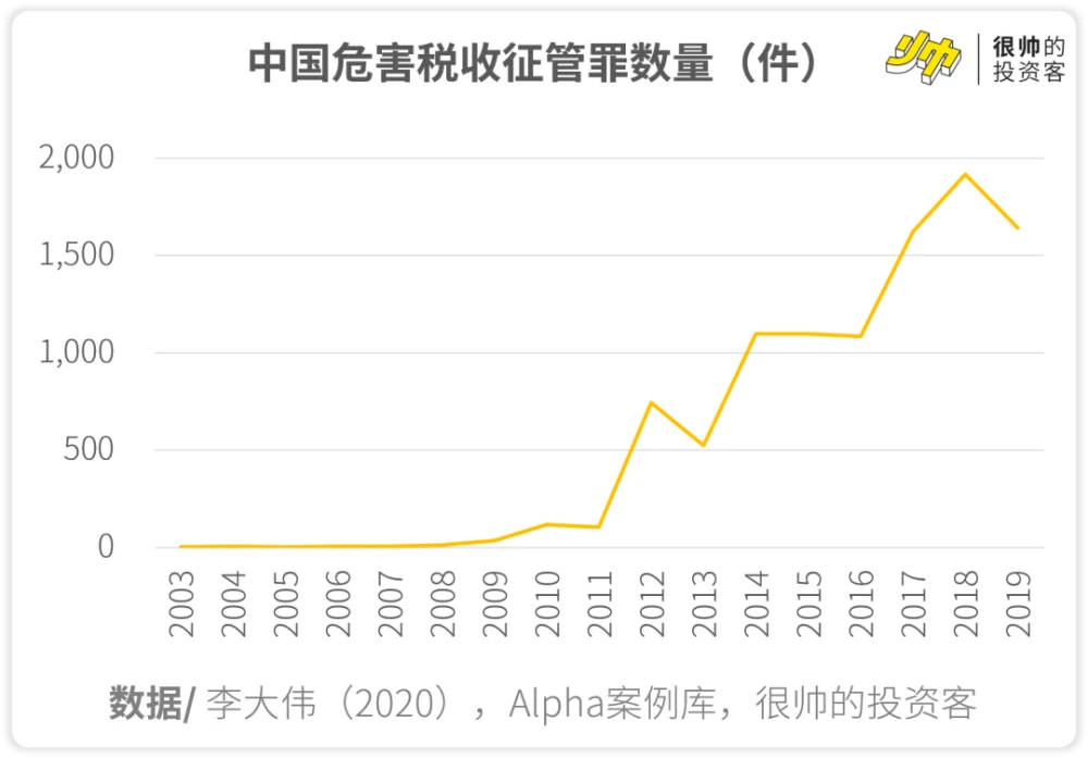 稅務(wù)籌劃合法嗎(薇婭后，稅務(wù)籌劃還有用嗎？)(圖10)