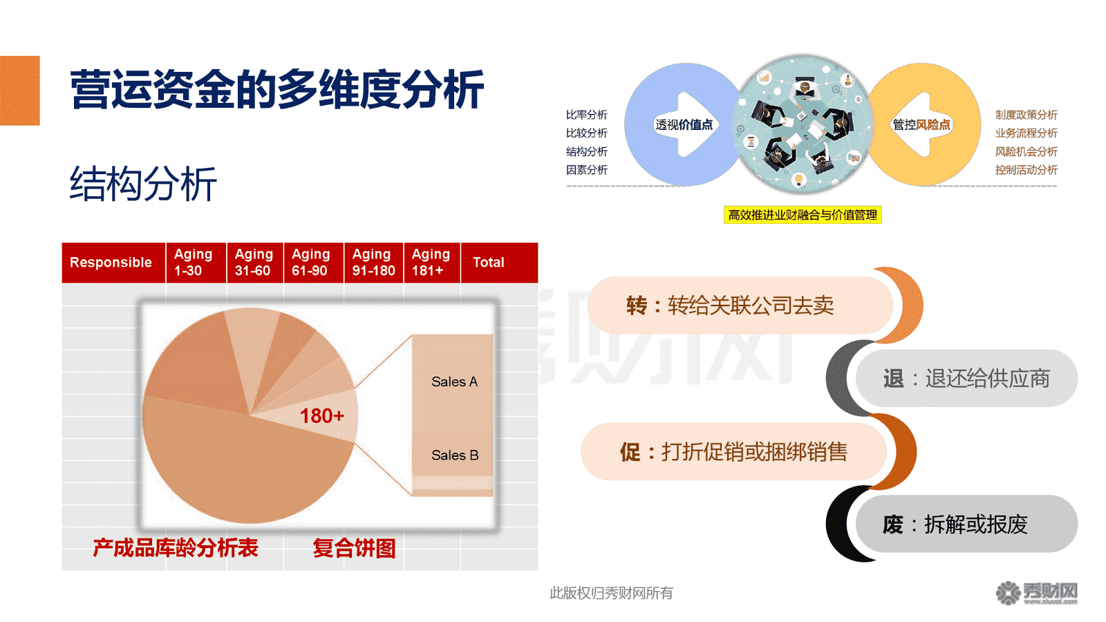 財務(wù)風險與經(jīng)營風險的關(guān)系