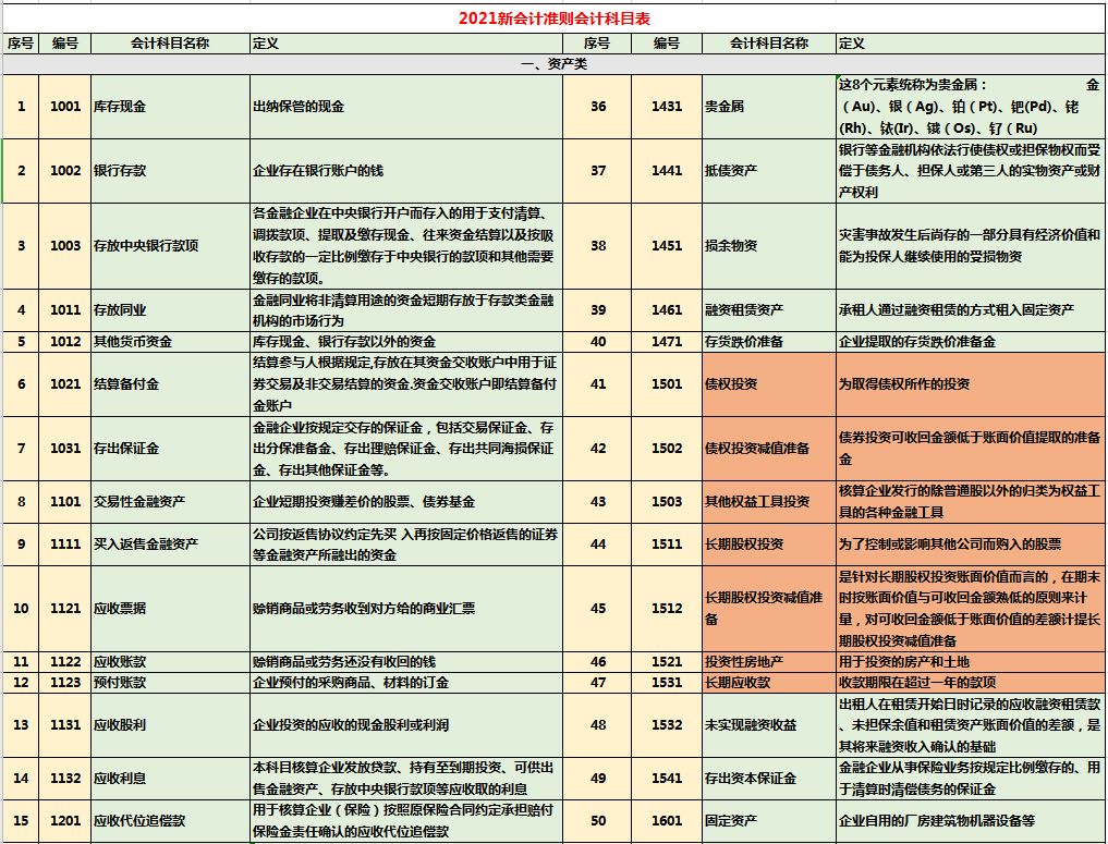 會計體系建設(shè)方案