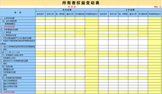 會計(jì)核算體系的核心方法(完善資產(chǎn)會計(jì)核算分析指標(biāo)體系研究)