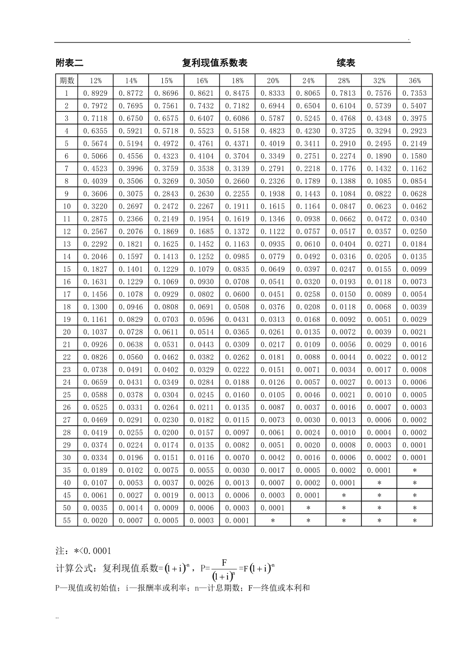 財務(wù)風險管控中的問題一般不包括(財務(wù)管理試題庫(答案))