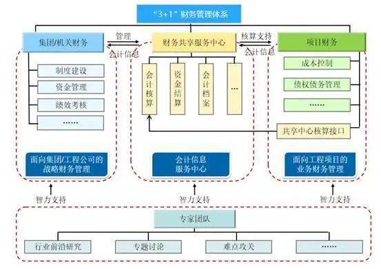 會(huì)計(jì)核算體系可靠怎么描述