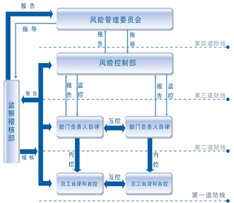 財務(wù)風險評價方法有哪些(企業(yè)財務(wù)風險分析方法)