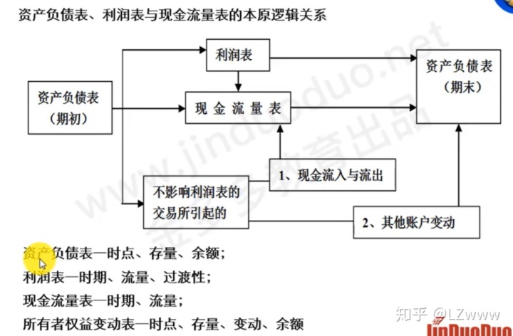 財務風險評價方法有哪些