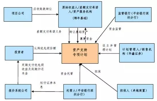 常年財(cái)務(wù)顧問的基本業(yè)務(wù)檔案(常年財(cái)務(wù)顧問業(yè)務(wù). 22頁)