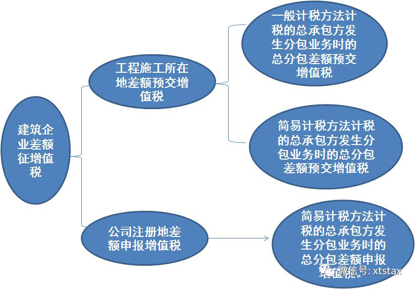 企業(yè)財稅內訓服務