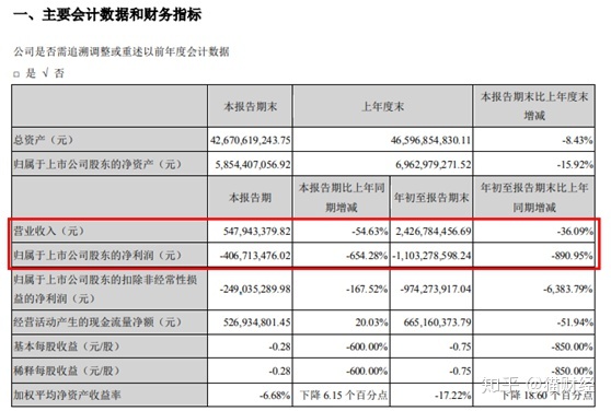 財務(wù)顧問費一般是多少