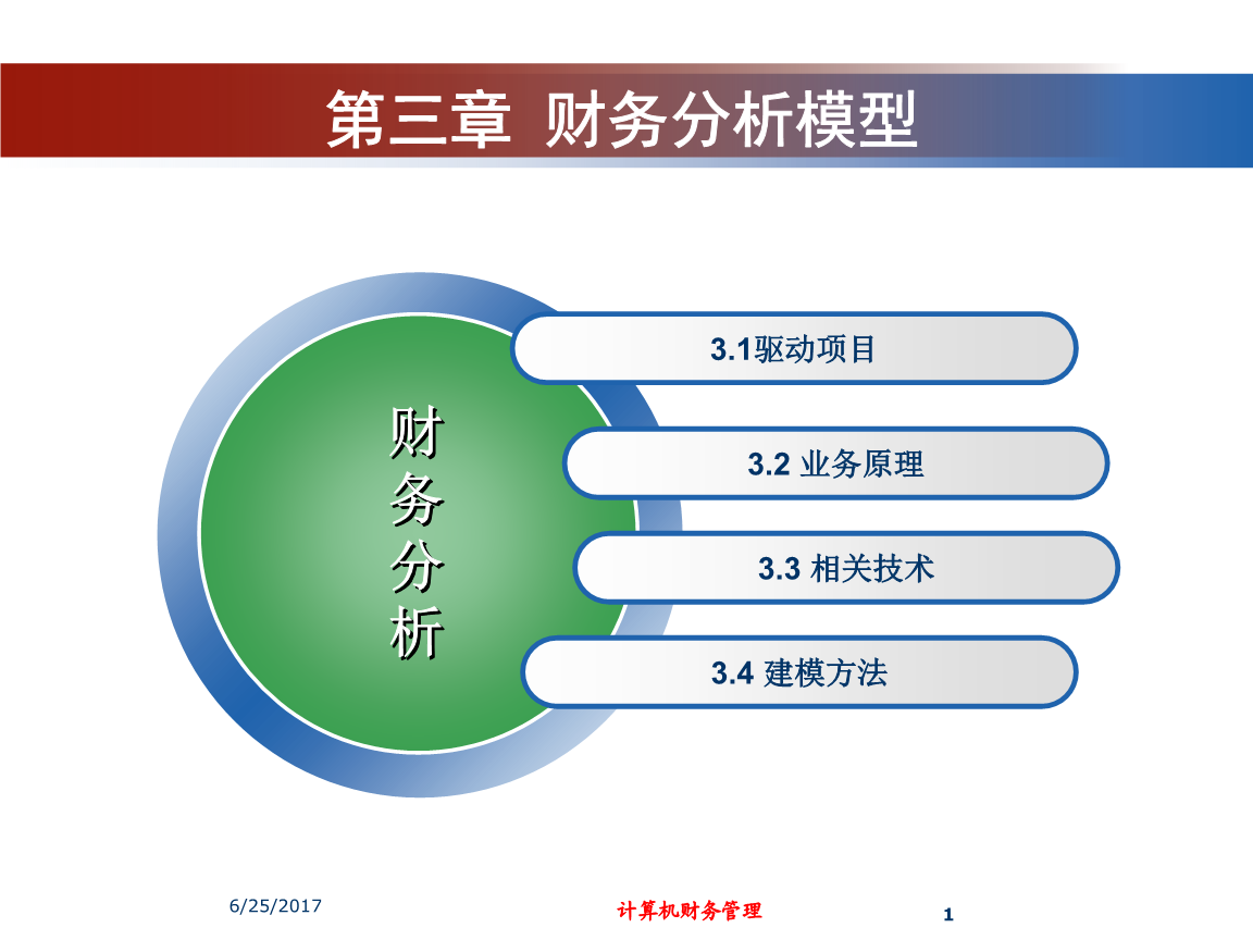 財務(wù)風(fēng)險的概念