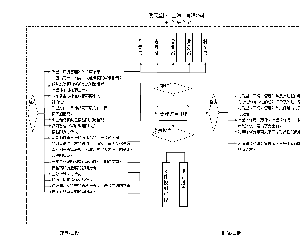 如何有效開展體系內(nèi)審