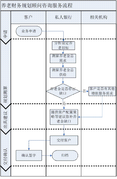 常年財(cái)務(wù)顧問創(chuàng)新案例