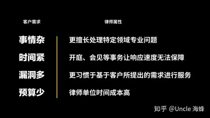 財務(wù)顧問費一般是多少(大家覺得常年企業(yè)法律顧問大概多少錢一年合適？)