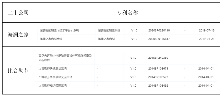 服裝企業(yè)享受研發(fā)優(yōu)惠難?不如試試這些方法(圖5)