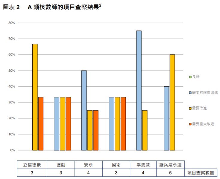 
關(guān)于香港上市公司的審計(jì)工作，需重大改進(jìn)
(圖5)