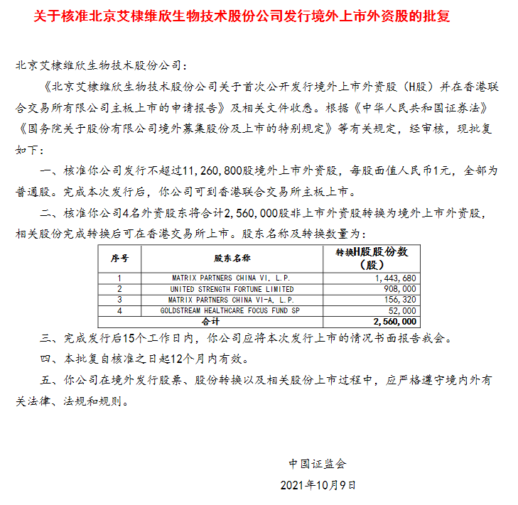 
疫苗公司「艾棣維欣生物」，獲中國證監(jiān)會批復(fù)，取得香港H股上市的大路條
(圖2)