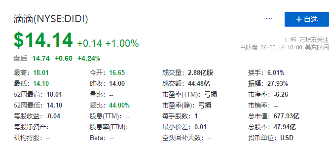 
滴滴，在美國(guó)IPO上市，募資逾40億美元
(圖4)