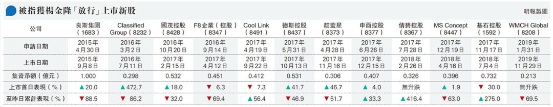 
港交所前高層楊金隆涉貪案開審，涉12家新股申請
(圖3)