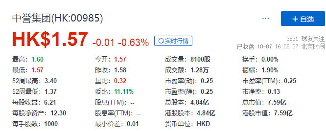 
又一家上市公司，因投資「恒大」出現(xiàn)虧損，發(fā)出盈利警告
(圖2)